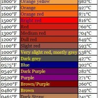 01 Tool Steel Tempering Chart