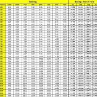 1 2 Marathon Pace Chart