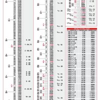 1 2 Npt Tap Drill Size Chart