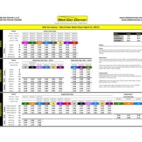 1 24 Scale Slot Car Gear Ratio Chart