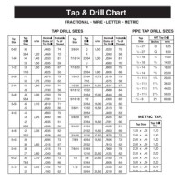 1 8 Npt Tap Drill Size Chart