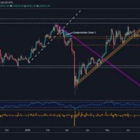 1 Btc To Usd Live Chart