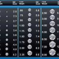 1 Carat Diamond Chart