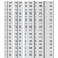 1 Inch To Mm Conversion Chart