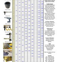 1 Rad Gun Torque Chart