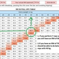 1 Rep Max Chart Squat