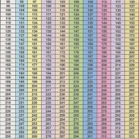 1 Rep Max Conversion Chart Kg