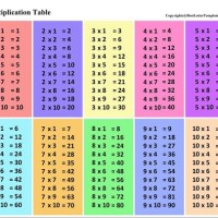 1 To 10 Tables Chart