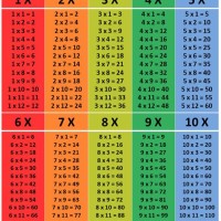 1 To 10 Times Tables Chart