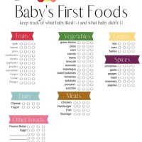 1 To 12 Month Baby Food Chart