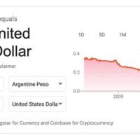 1 Usd To Argentine Peso Chart