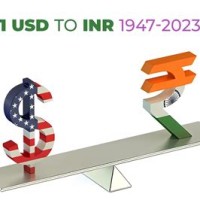 1 Usd To Inr In 1947 2019 Chart