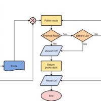 1 What Is A Flowchart Most Suitable For