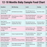 1 Year Baby Food Chart Bengali