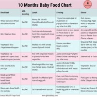 10 Month Old Baby Food Chart