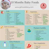 10 Months Indian Baby Food Chart