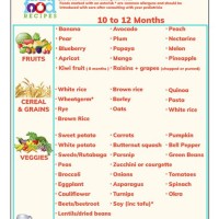 10 To 12 Months Baby Food Chart