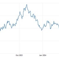 10 Year Bond Rate Australia Chart