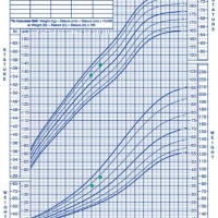 10 Year Old Boy Growth Chart