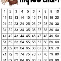 100 Day Chart For Kindergarten