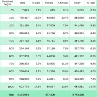 100 Disabled Veteran Benefits Pay Chart