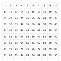 100 Number Chart Worksheet