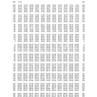 100 Ohm Platinum Rtd Chart Celsius