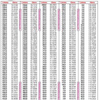 100 Ohm Platinum Rtd Temp Chart