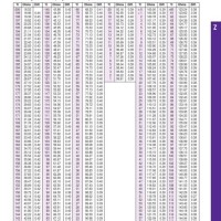 100 Ohm Rtd Chart