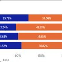 100 Percent Stacked Bar Chart Power Bi