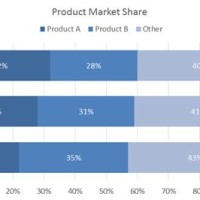 100 Stacked Bar Chart Excel