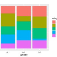 100 Stacked Bar Chart Plotly R