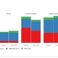 100 Stacked Bar Chart Power Bi Sort