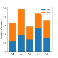 100 Stacked Bar Chart Python Matplotlib