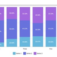 100 Stacked Bar Chart Python