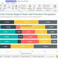 100 Stacked Bar Chart With Line Power Bi