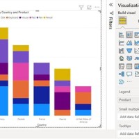 100 Stacked Column Chart Power Bi Change Order