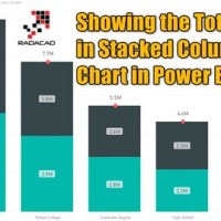 100 Stacked Column Chart Power Bi Show Total