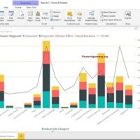 100 Stacked Column Chart With Line On Secondary Axis Power Bi