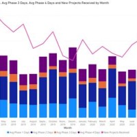 100 Stacked Column Chart With Line Power Bi