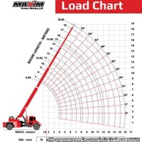 100 Tonne Mobile Crane Load Chart