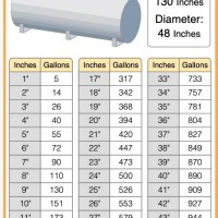 1000 Gallon Fuel Oil Tank Chart