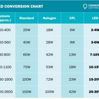 1000 Watt Metal Halide To Led Conversion Chart