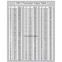 10k Ohm Thermistor Chart