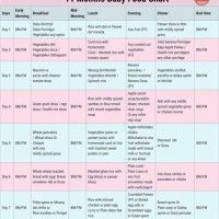 11 Month Baby Food Chart In Hindi