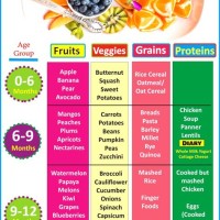 11 Months Indian Baby Food Chart