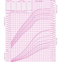 11 Year Old Female Growth Chart