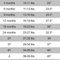 12 18 Month Size Chart