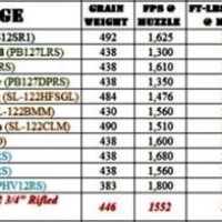 12 Gauge Recoil Chart