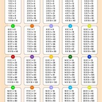 12 Times Table Chart Up To 20